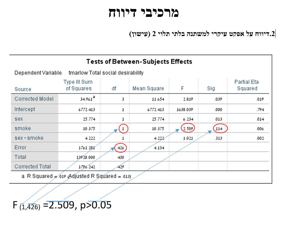 חוברת תרגילים – SPSS by shay ukrop - Ourboox.com