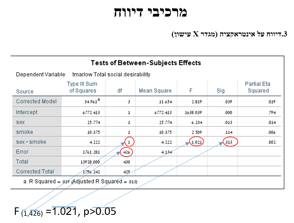 חוברת תרגילים – SPSS by shay ukrop - Ourboox.com