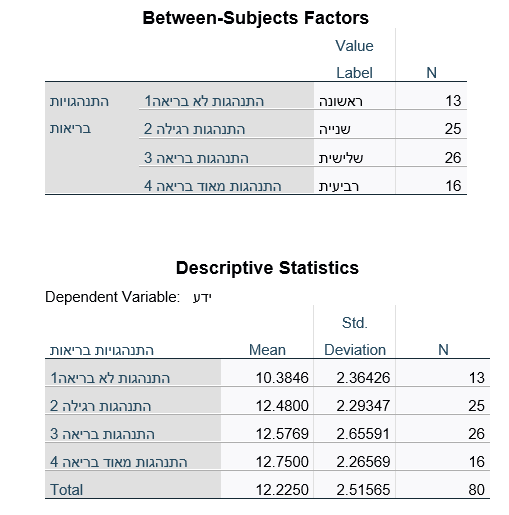 חוברת תרגילים – SPSS by shay ukrop - Ourboox.com