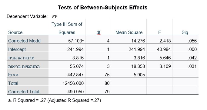 חוברת תרגילים – SPSS by shay ukrop - Ourboox.com