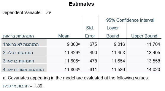 חוברת תרגילים – SPSS by shay ukrop - Ourboox.com