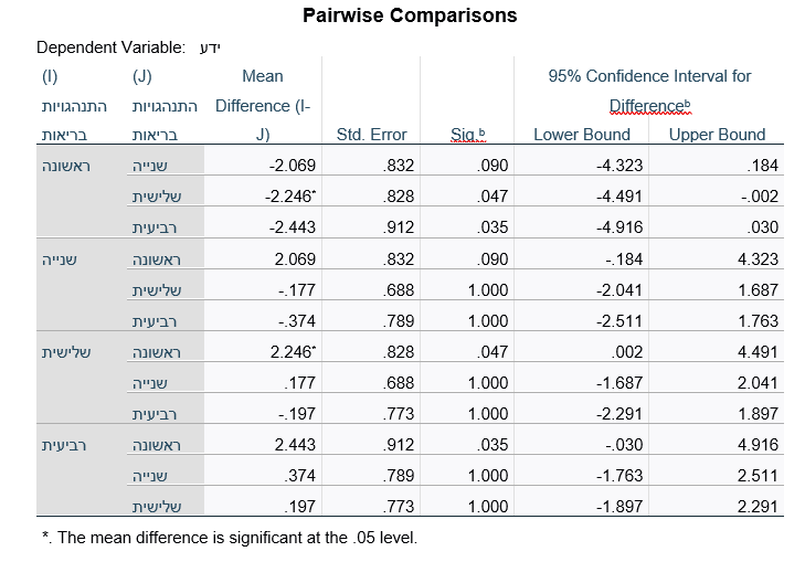 חוברת תרגילים – SPSS by shay ukrop - Ourboox.com