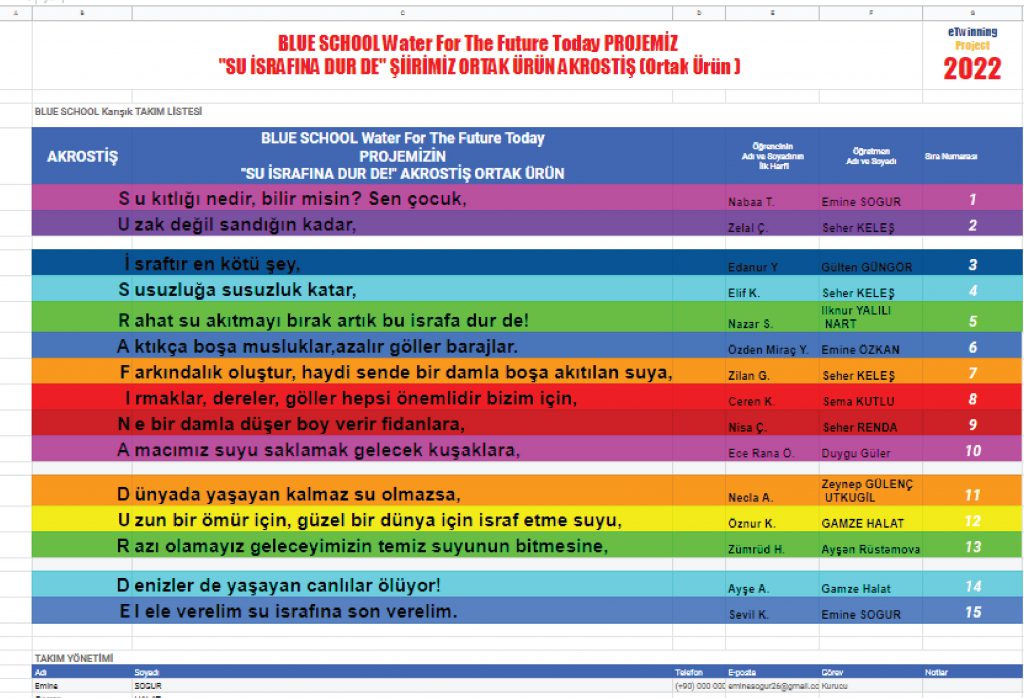eTwinning BLUE SCHOOL Project Acrostıc Poetry Vıdeo Voıce Our e-Poem Book/eTwinning MAVİ OKUL Projesi Akrostiş Şiir Video Seslendirme e-Şiir Kitabımız by eminesogur - Illustrated by Twinning BLUE SCHOOL Project Acrostıc Poetry Vıdeo Voıce Our e-Poem Book/eTwinning MAVİ OKUL Projesi Akrostiş Şiir Video Seslendirme e-Şiir Kitabımız - Ourboox.com