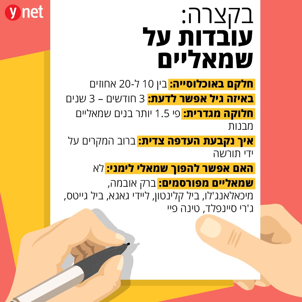שמאליות by Lior Nisan - Illustrated by lior nisan - Ourboox.com שמאליות by Lior Nisan - Illustrated by lior nisan - Ourboox.com