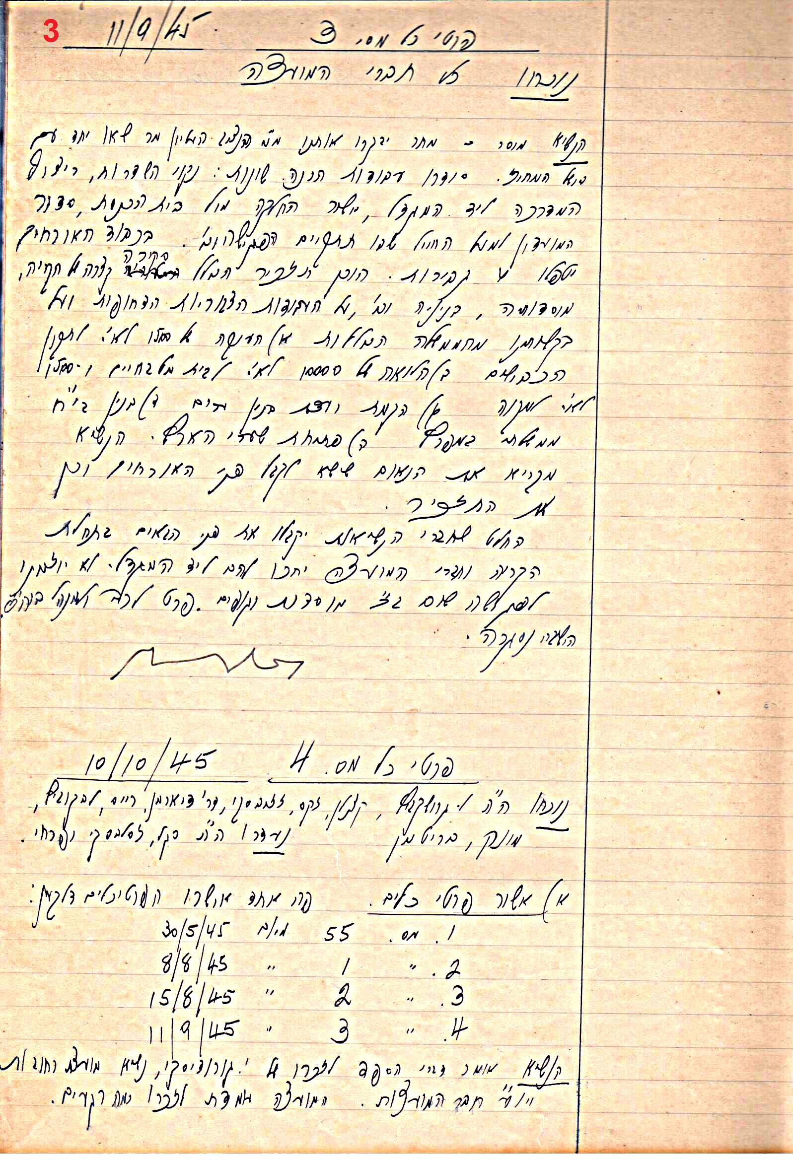 פרוטוקול 49 מועצה 26.10.50 – 8.8.45 by riki deri - Illustrated by מוזיאון בית גרושקביץ / כרך 49 - Ourboox.com