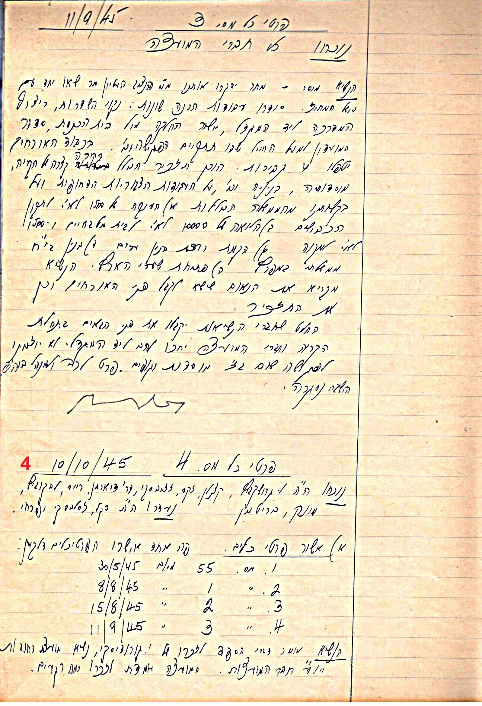פרוטוקול 49 מועצה 26.10.50 – 8.8.45 by riki deri - Illustrated by מוזיאון בית גרושקביץ / כרך 49 - Ourboox.com