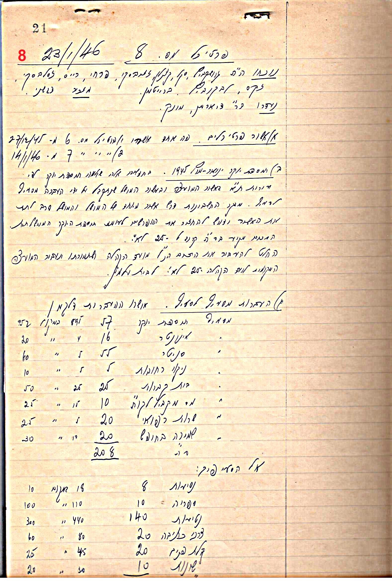 פרוטוקול 49 מועצה 26.10.50 – 8.8.45 by riki deri - Illustrated by מוזיאון בית גרושקביץ / כרך 49 - Ourboox.com