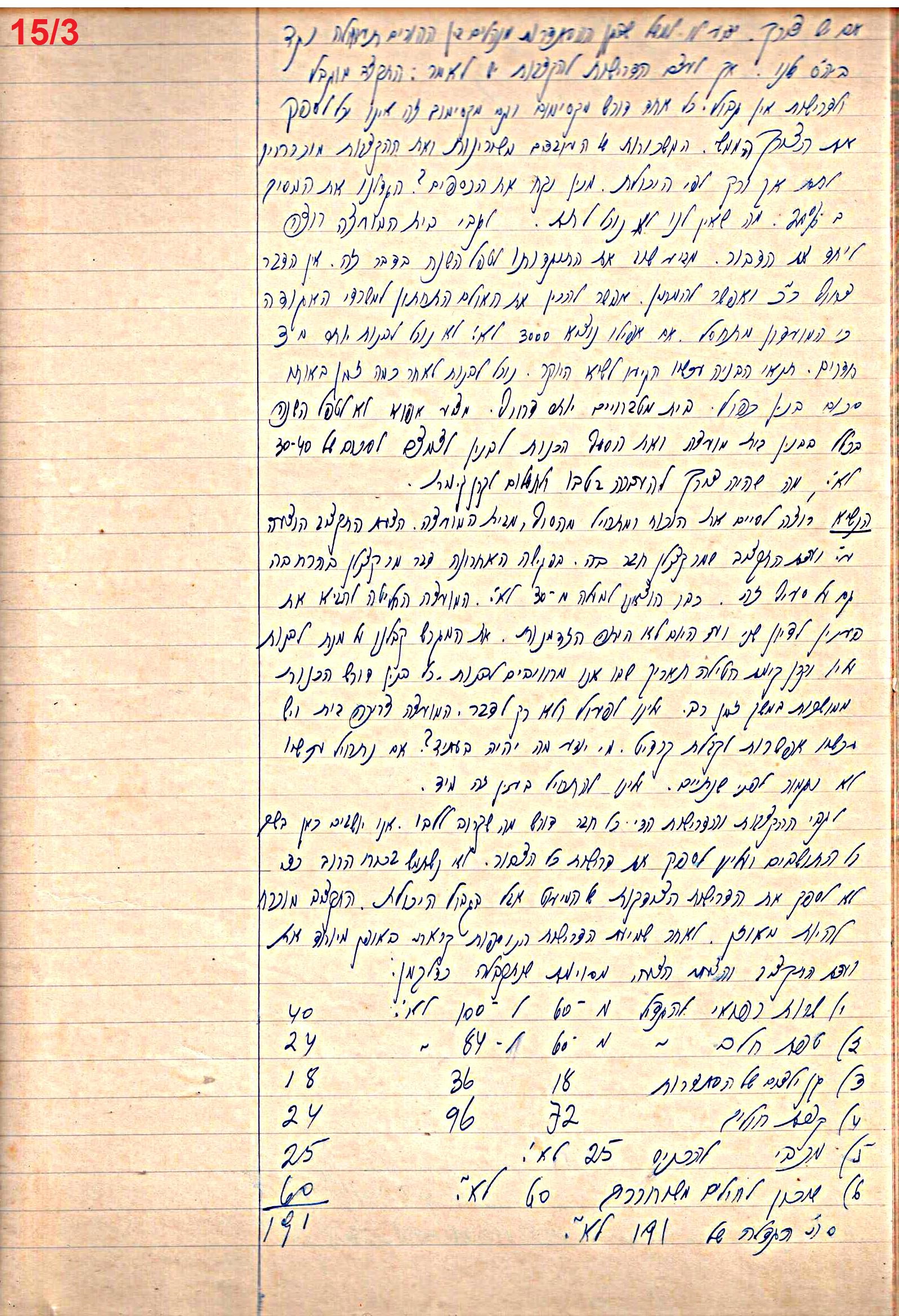 פרוטוקול 49 מועצה 26.10.50 – 8.8.45 by riki deri - Illustrated by מוזיאון בית גרושקביץ / כרך 49 - Ourboox.com