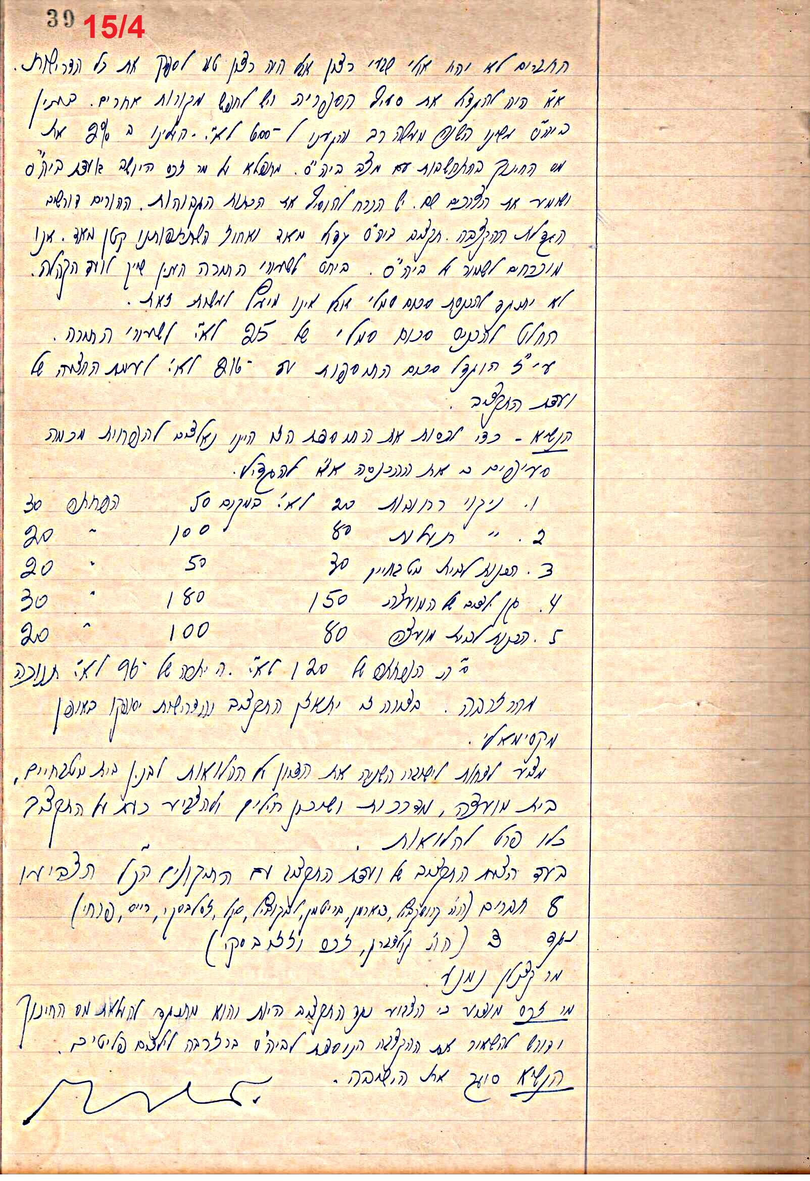 פרוטוקול 49 מועצה 26.10.50 – 8.8.45 by riki deri - Illustrated by מוזיאון בית גרושקביץ / כרך 49 - Ourboox.com