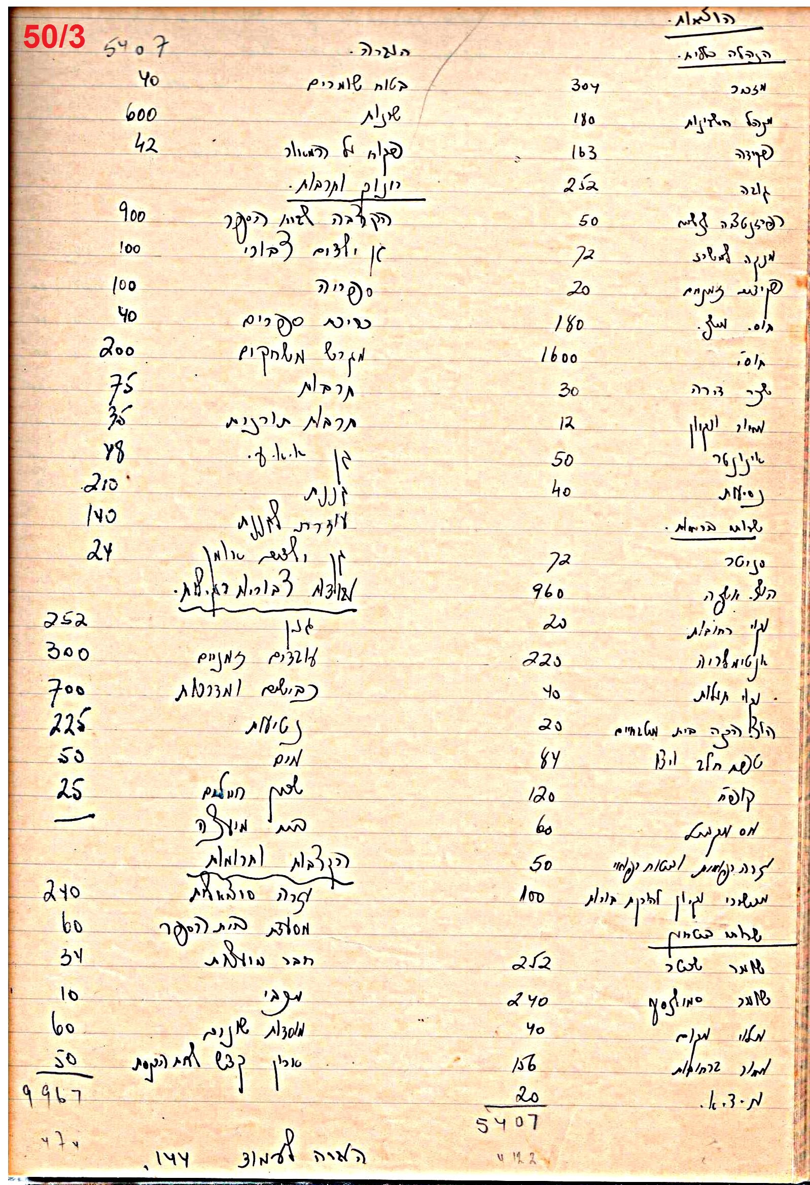 פרוטוקול 49 מועצה 26.10.50 – 8.8.45 by riki deri - Illustrated by מוזיאון בית גרושקביץ / כרך 49 - Ourboox.com
