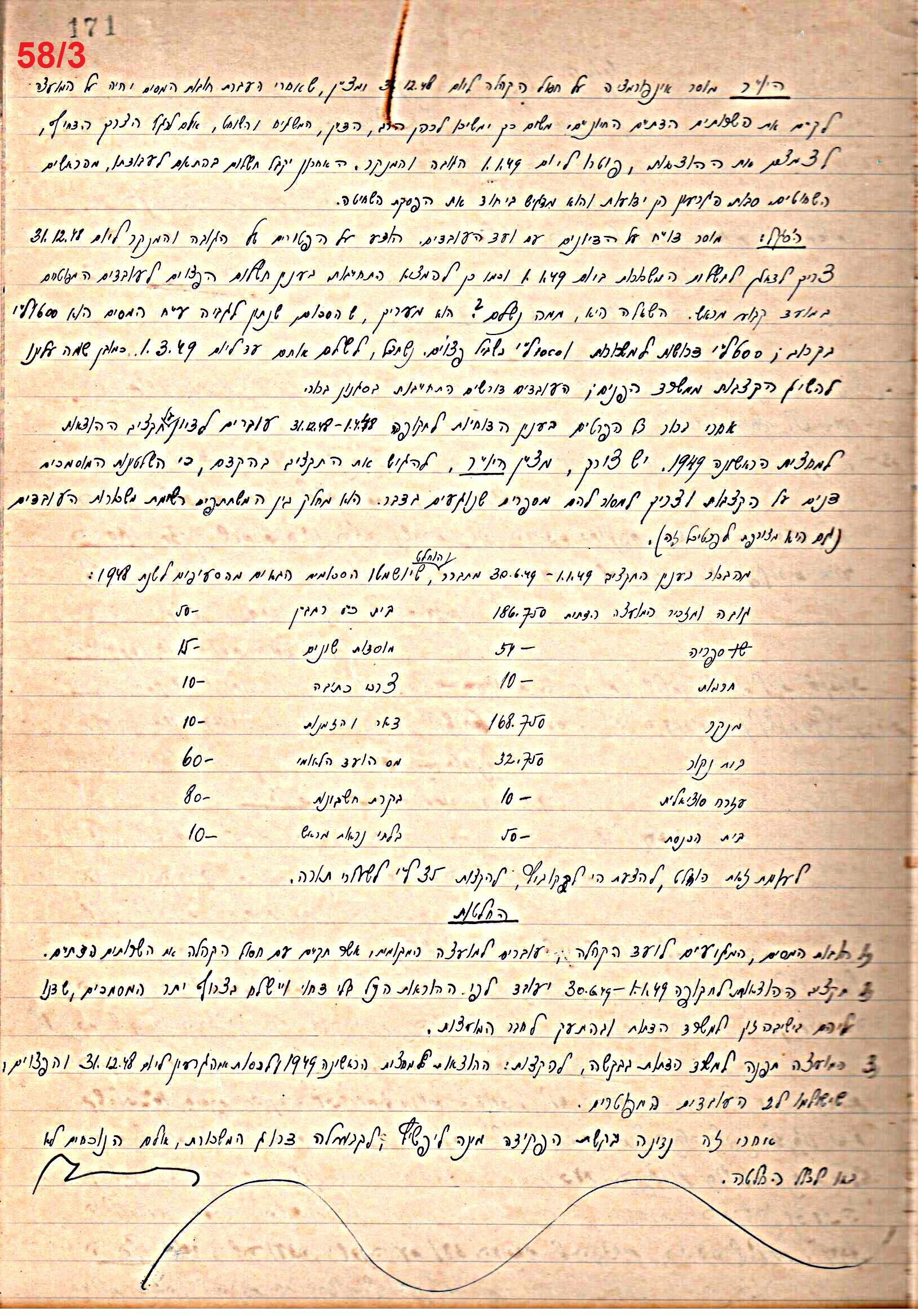 פרוטוקול 49 מועצה 26.10.50 – 8.8.45 by riki deri - Illustrated by מוזיאון בית גרושקביץ / כרך 49 - Ourboox.com