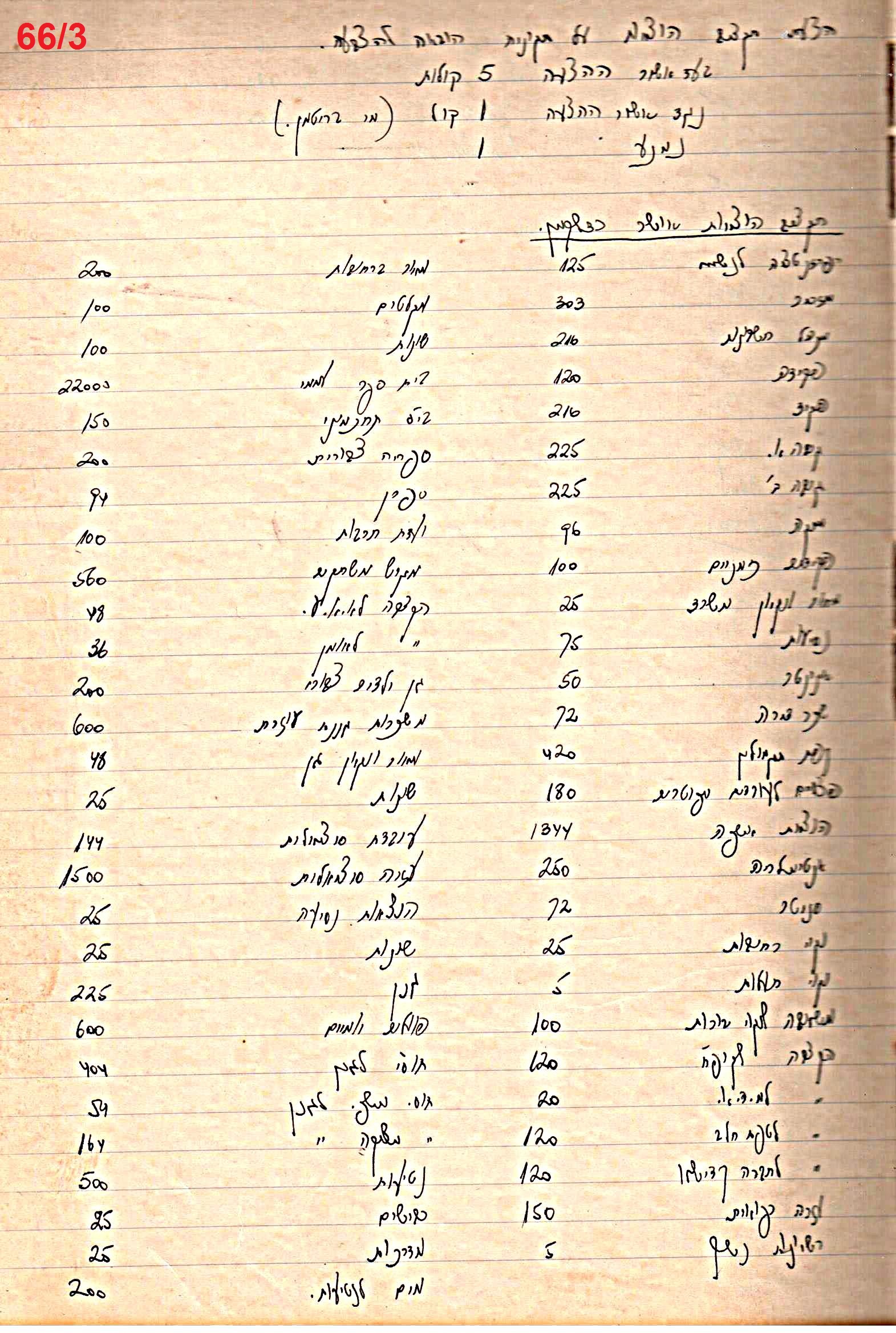 פרוטוקול 49 מועצה 26.10.50 – 8.8.45 by riki deri - Illustrated by מוזיאון בית גרושקביץ / כרך 49 - Ourboox.com