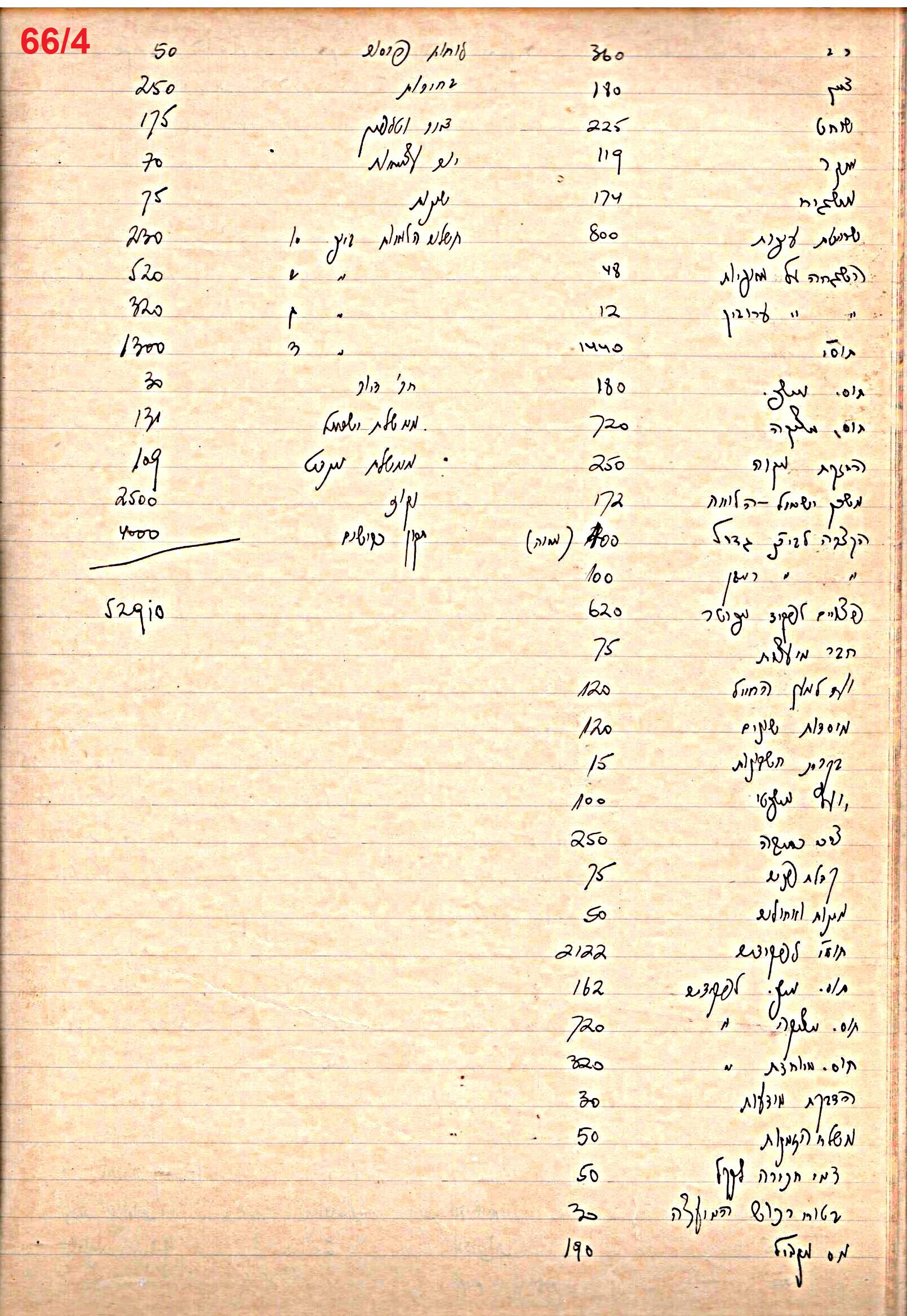 פרוטוקול 49 מועצה 26.10.50 – 8.8.45 by riki deri - Illustrated by מוזיאון בית גרושקביץ / כרך 49 - Ourboox.com