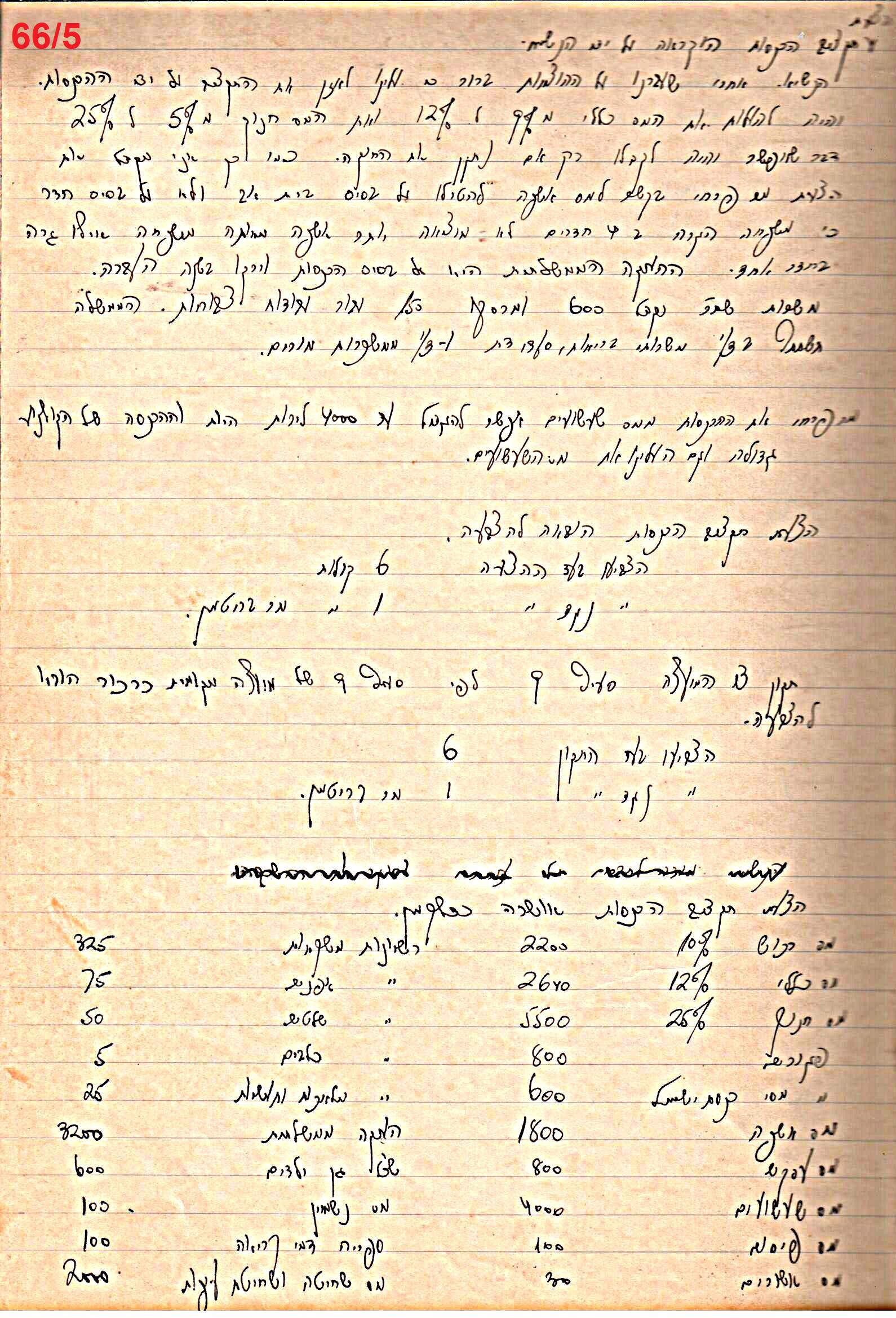 פרוטוקול 49 מועצה 26.10.50 – 8.8.45 by riki deri - Illustrated by מוזיאון בית גרושקביץ / כרך 49 - Ourboox.com