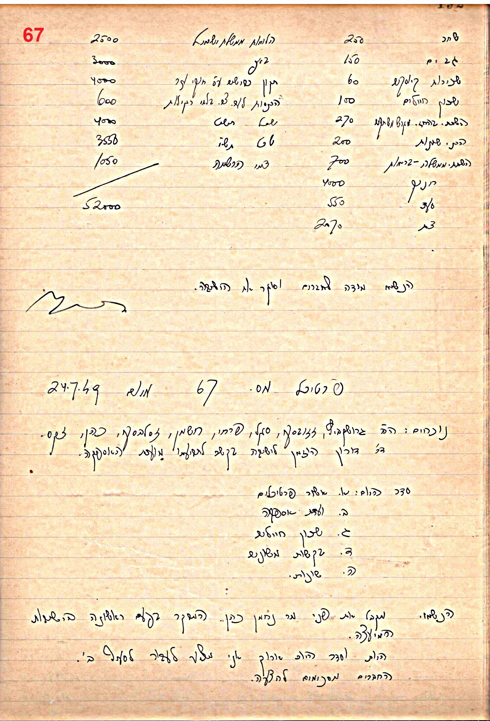 פרוטוקול 49 מועצה 26.10.50 – 8.8.45 by riki deri - Illustrated by מוזיאון בית גרושקביץ / כרך 49 - Ourboox.com