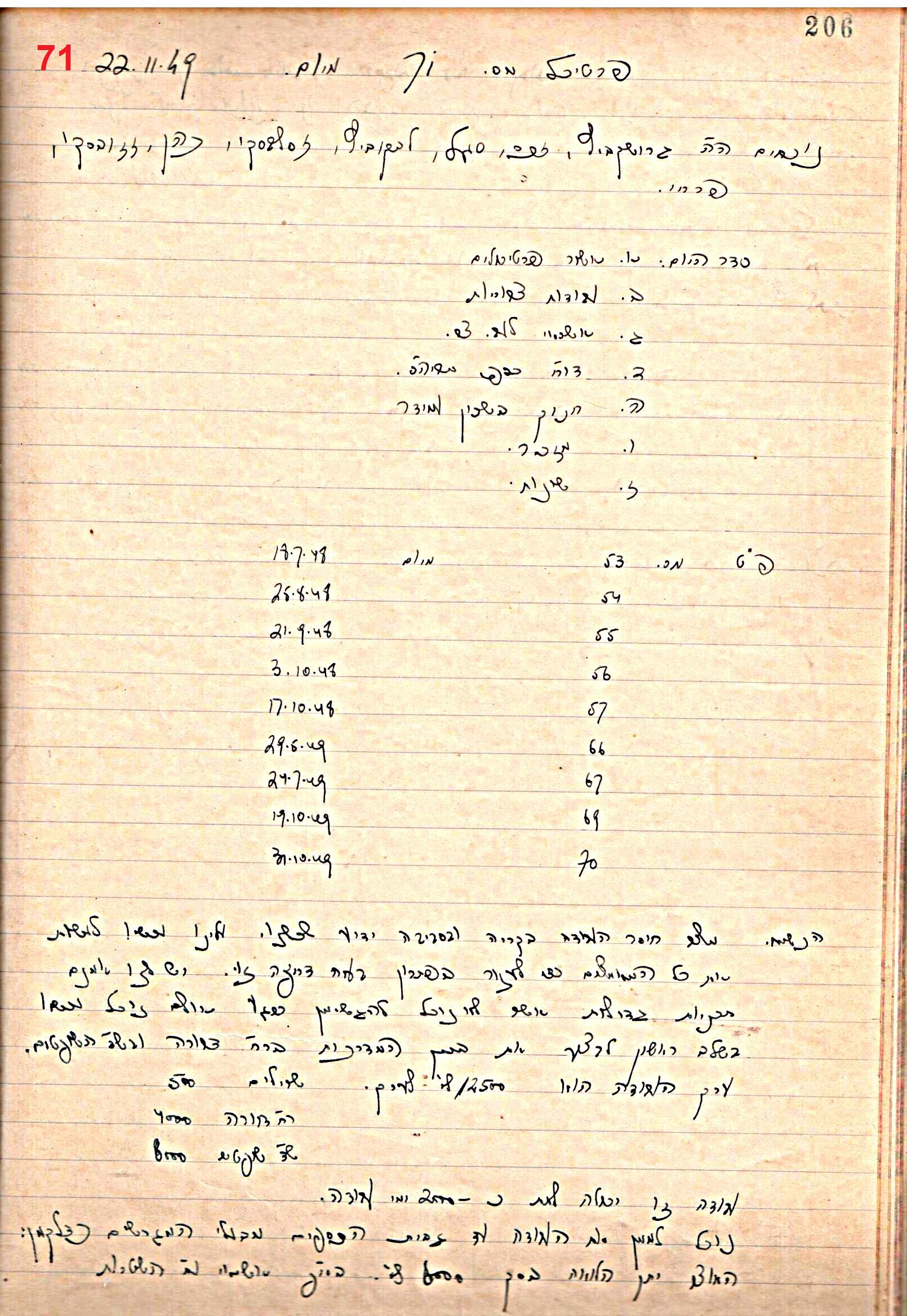 פרוטוקול 49 מועצה 26.10.50 – 8.8.45 by riki deri - Illustrated by מוזיאון בית גרושקביץ / כרך 49 - Ourboox.com