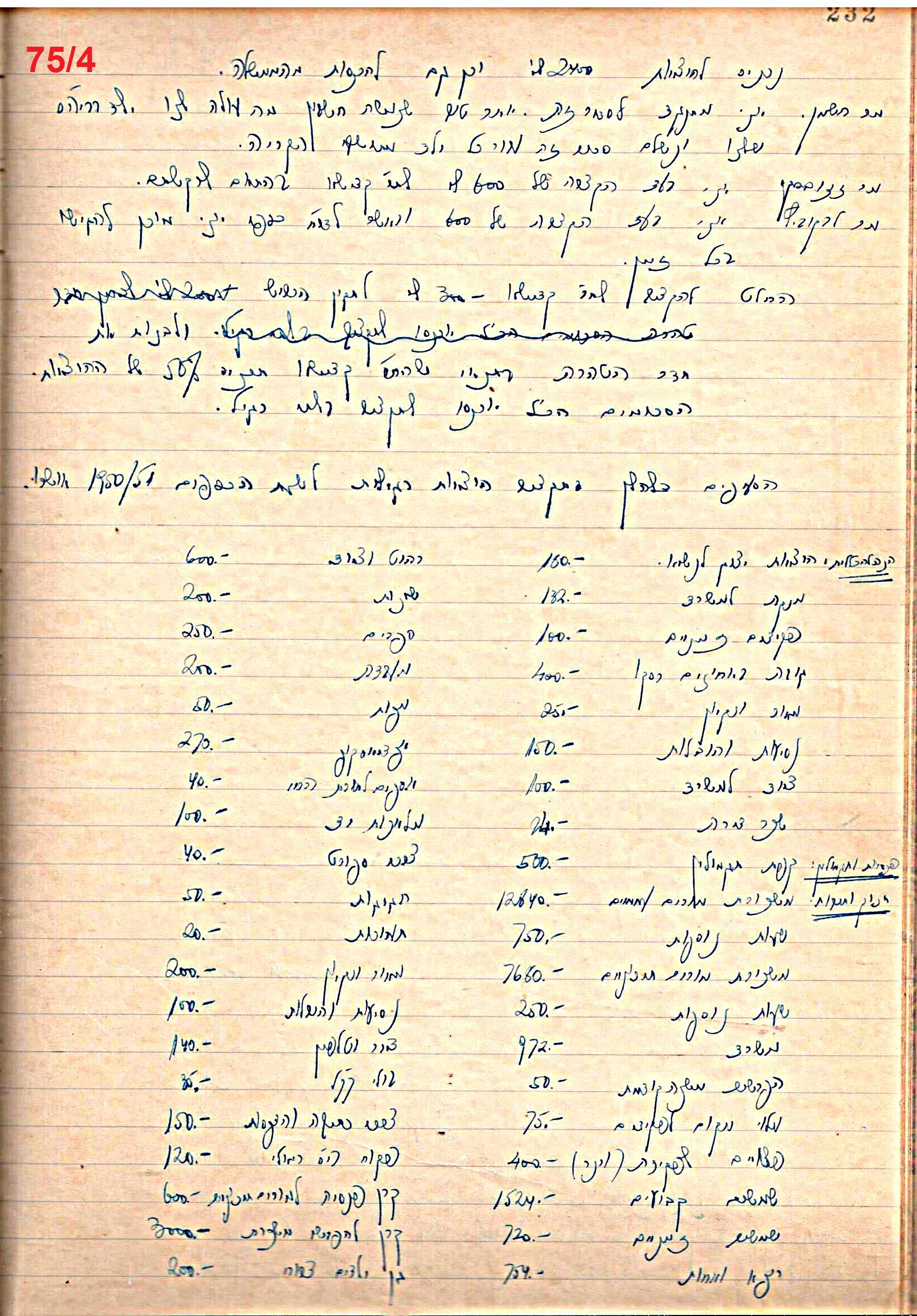 פרוטוקול 49 מועצה 26.10.50 – 8.8.45 by riki deri - Illustrated by מוזיאון בית גרושקביץ / כרך 49 - Ourboox.com