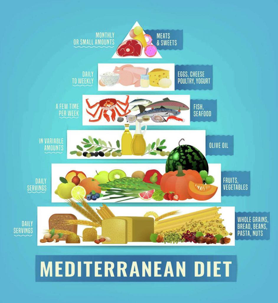 Our Med Recipes by Celeste Ianniciello - Illustrated by author unknown - Ourboox.com Our Med Recipes by Celeste Ianniciello - Illustrated by author unknown - Ourboox.com
