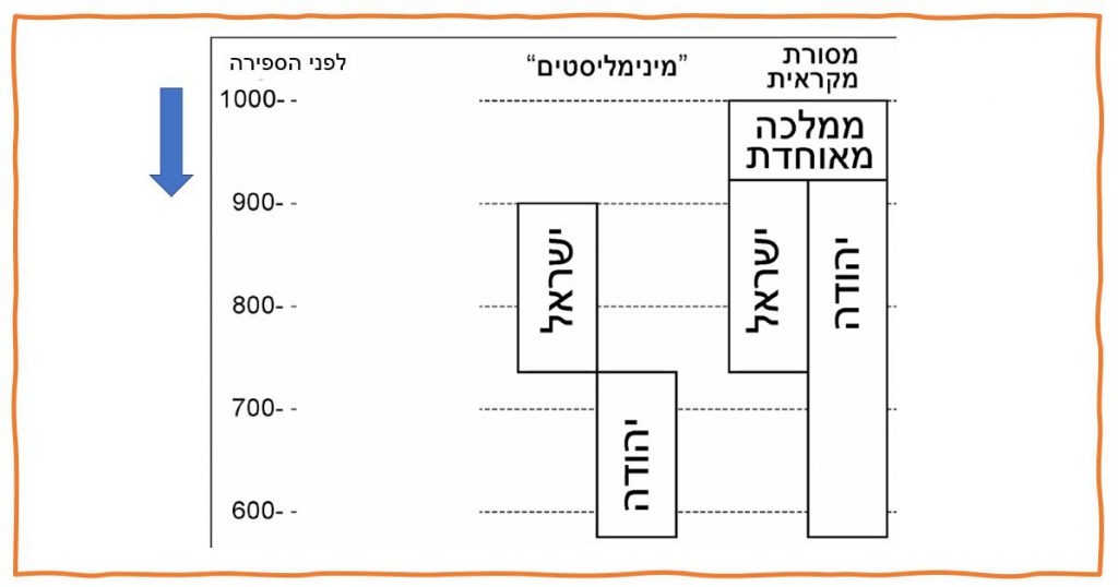 חרבת קיאפה- שעריים by yigal - Illustrated by יגאל נחושתן - Ourboox.com