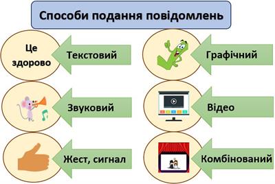 У світі інформації by Nastia - Illustrated by Мене звати Анастасія. Навчаюст в Луцькому педагогічному коледжі, на 4 курсі. Створила для вас електронний посібник щоб дітки могли розвиватись та опрацьовувати матеріал додатково.Раді знову зустріти тебе в комп’ютерному класі. Цього навчального року ти дізнаєшся ще більше про інформацію, види інформації. Сторінками підручника ти подорожуватимеш разом з Ганнусею, Елзіком, Мундрунчиком та героями з мультфільмів. - Ourboox.com