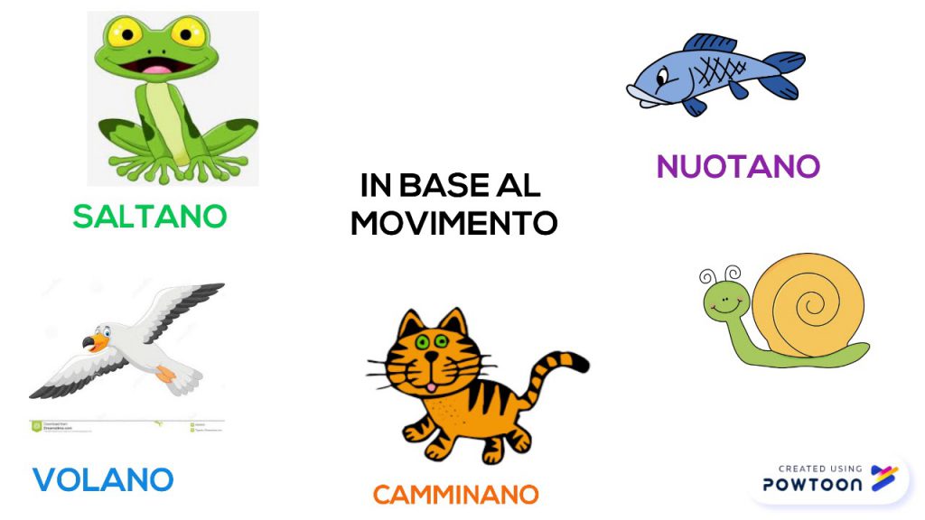GLI ESSERI VIVENTI by Terza B. - Illustrated by ILENIA 3B - Ourboox.com