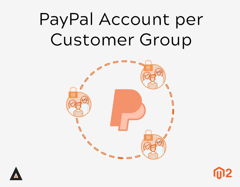 Magento 2 PayPal Account per Customer Group by Meetanshi - Illustrated by meetanshi.inc - Ourboox.com Magento 2 PayPal Account per Customer Group by Meetanshi - Illustrated by meetanshi.inc - Ourboox.com