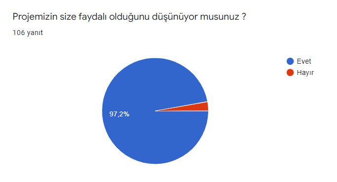Öğrenci Son Değerlendirme Anketi Sonuçları by Elif Rumeysa VİRLAN - Illustrated by Bitkilerin Canlı Yaşamı Üzerindeki Rolleri - Ourboox.com