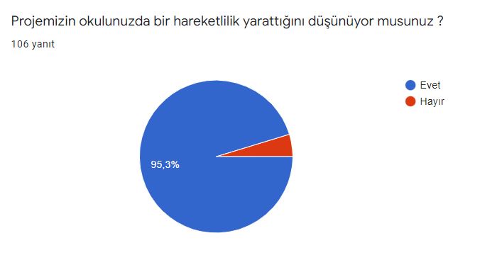 Öğrenci Son Değerlendirme Anketi Sonuçları by Elif Rumeysa VİRLAN - Illustrated by Bitkilerin Canlı Yaşamı Üzerindeki Rolleri - Ourboox.com