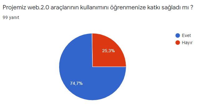Öğrenci Son Değerlendirme Anketi Sonuçları by Elif Rumeysa VİRLAN - Illustrated by Bitkilerin Canlı Yaşamı Üzerindeki Rolleri - Ourboox.com