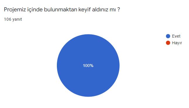 Öğrenci Son Değerlendirme Anketi Sonuçları by Elif Rumeysa VİRLAN - Illustrated by Bitkilerin Canlı Yaşamı Üzerindeki Rolleri - Ourboox.com