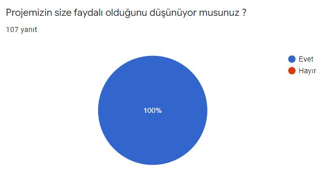Öğrenci Son Değerlendirme Anketi Sonuçları by Elif Rumeysa VİRLAN - Illustrated by Bitkilerin Canlı Yaşamı Üzerindeki Rolleri - Ourboox.com