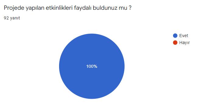 Veli Son Değerlendirme Anketi Sonuçları by Elif Rumeysa VİRLAN - Illustrated by Bitkilerin Canlı Yaşamı Üzerindeki Rolleri - Ourboox.com