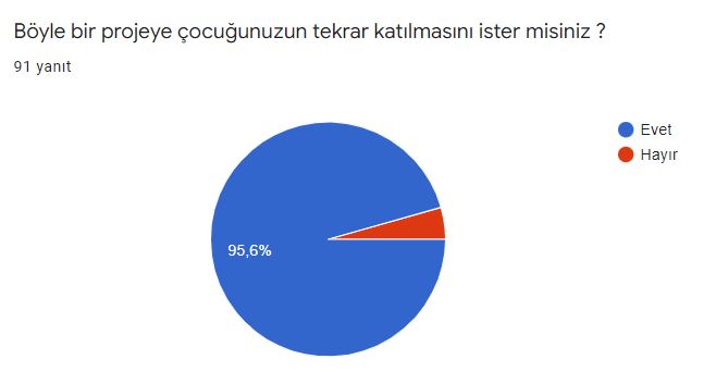 Veli Son Değerlendirme Anketi Sonuçları by Elif Rumeysa VİRLAN - Illustrated by Bitkilerin Canlı Yaşamı Üzerindeki Rolleri - Ourboox.com