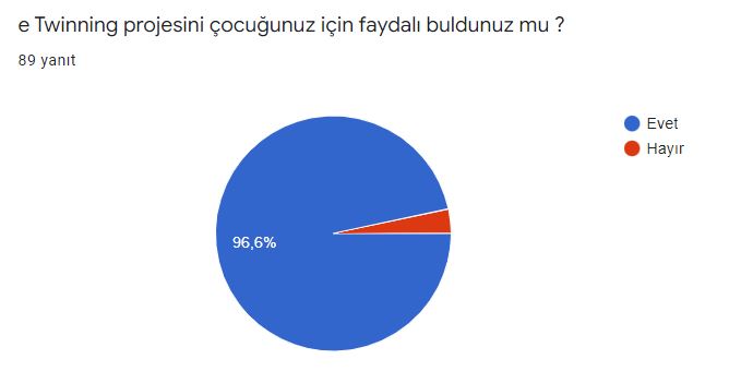 Veli Son Değerlendirme Anketi Sonuçları by Elif Rumeysa VİRLAN - Illustrated by Bitkilerin Canlı Yaşamı Üzerindeki Rolleri - Ourboox.com