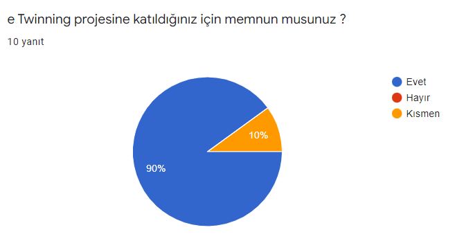 Öğretmen Son Değerlendirme Anketi Sonuçları by Elif Rumeysa VİRLAN - Illustrated by Bitkilerin Canlı Yaşamı Üzerindeki Rolleri - Ourboox.com