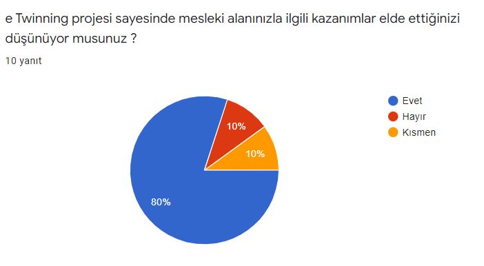 Öğretmen Son Değerlendirme Anketi Sonuçları by Elif Rumeysa VİRLAN - Illustrated by Bitkilerin Canlı Yaşamı Üzerindeki Rolleri - Ourboox.com