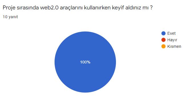 Öğretmen Son Değerlendirme Anketi Sonuçları by Elif Rumeysa VİRLAN - Illustrated by Bitkilerin Canlı Yaşamı Üzerindeki Rolleri - Ourboox.com