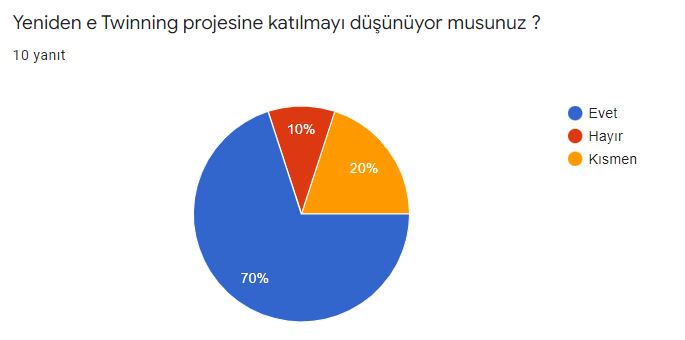 Öğretmen Son Değerlendirme Anketi Sonuçları by Elif Rumeysa VİRLAN - Illustrated by Bitkilerin Canlı Yaşamı Üzerindeki Rolleri - Ourboox.com