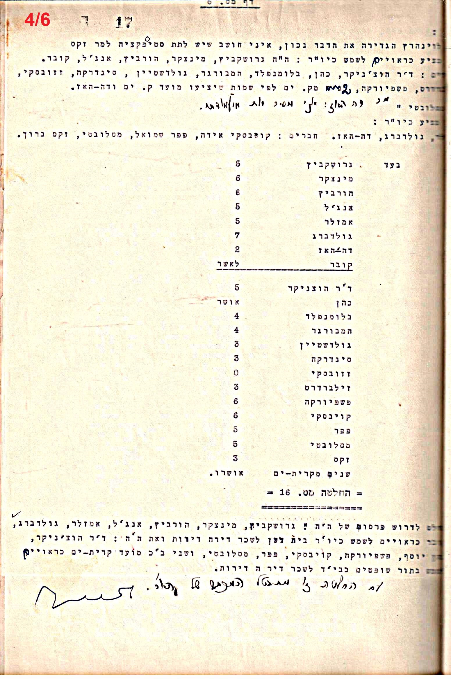 פרוטוקול 50 מועצה 9.6.55 – 31.12.50 by riki deri - Illustrated by מוזיאון בית גרושקביץ / כרך 50 - Ourboox.com