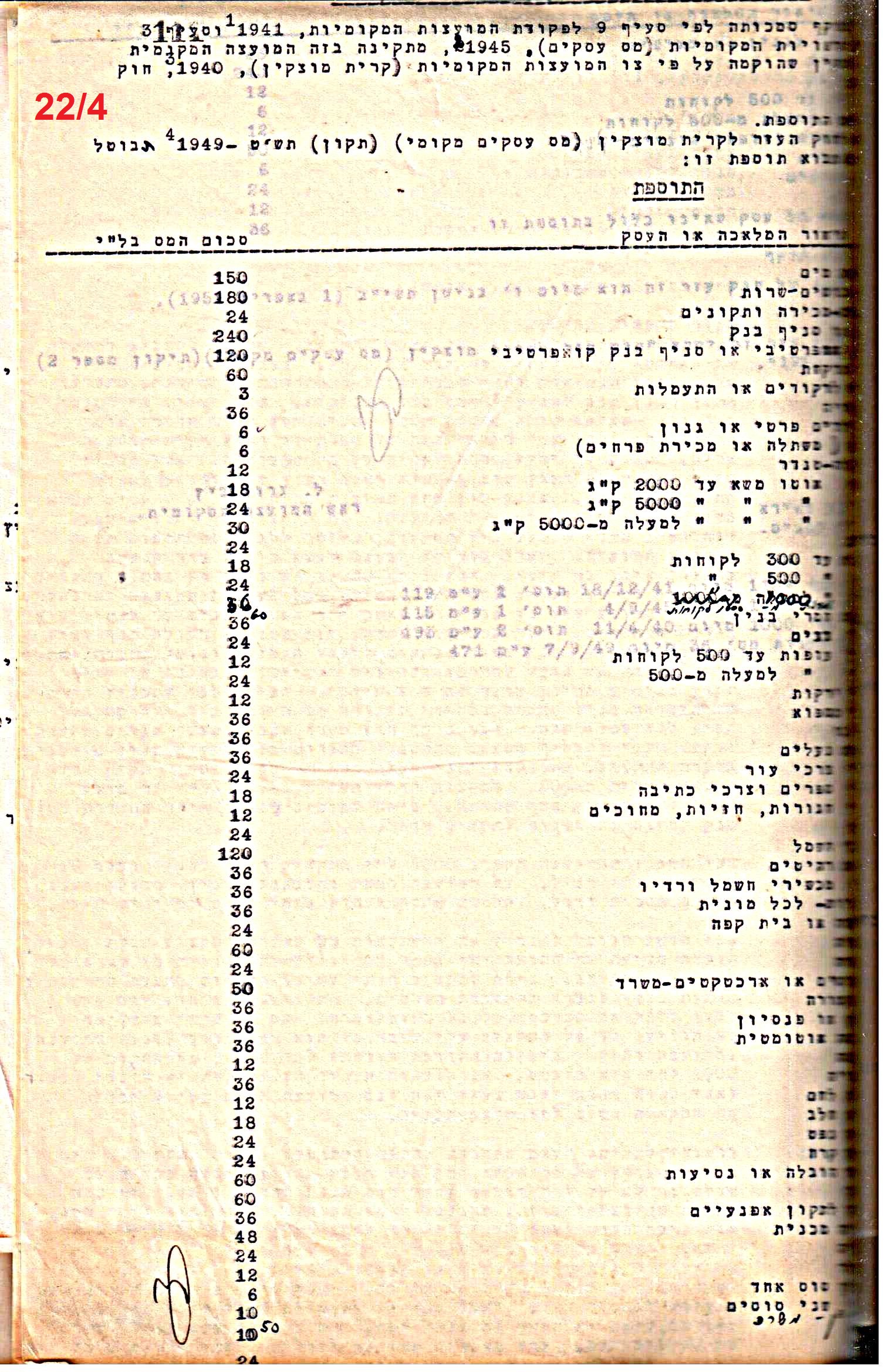 פרוטוקול 50 מועצה 9.6.55 – 31.12.50 by riki deri - Illustrated by מוזיאון בית גרושקביץ / כרך 50 - Ourboox.com