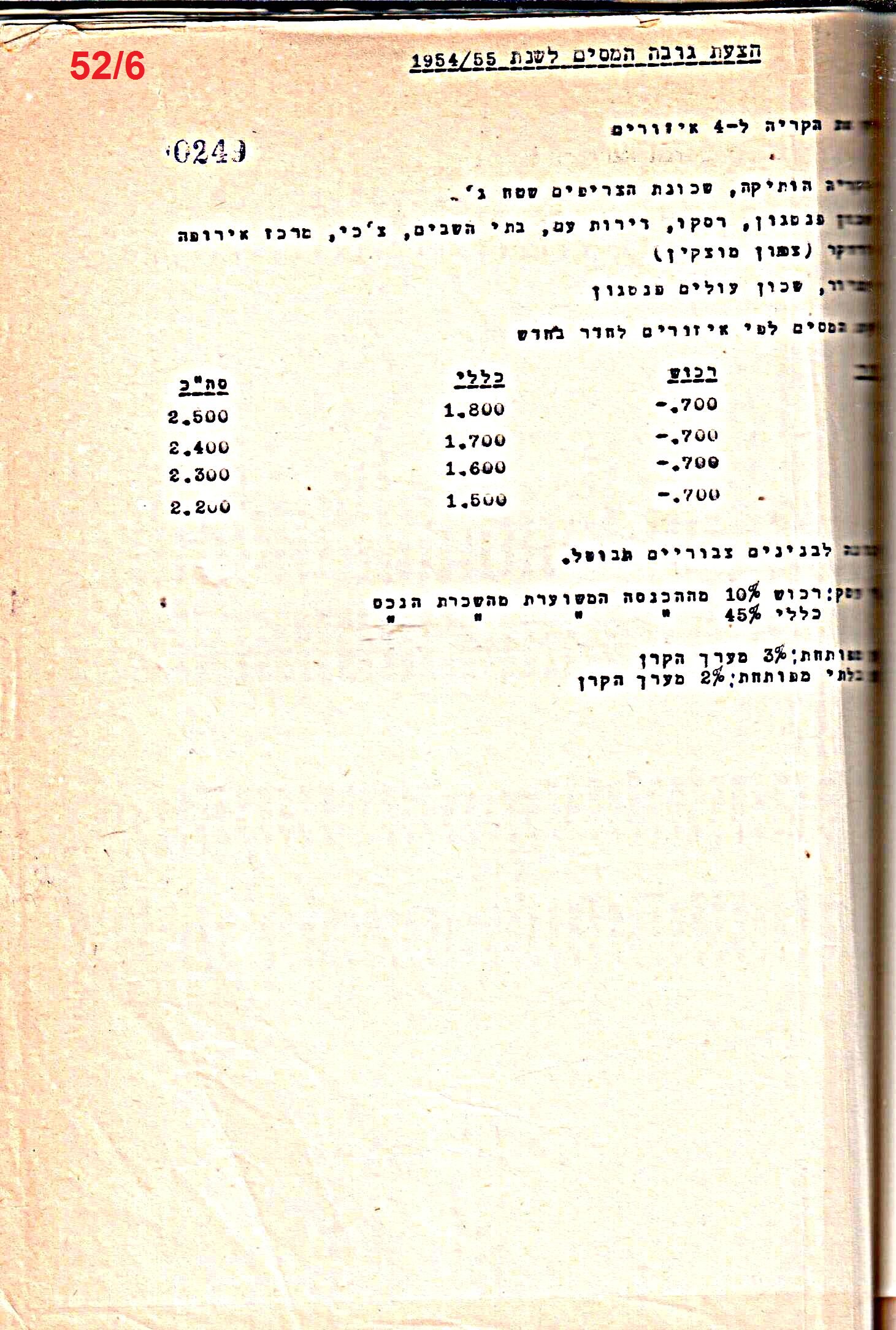 פרוטוקול 50 מועצה 9.6.55 – 31.12.50 by riki deri - Illustrated by מוזיאון בית גרושקביץ / כרך 50 - Ourboox.com