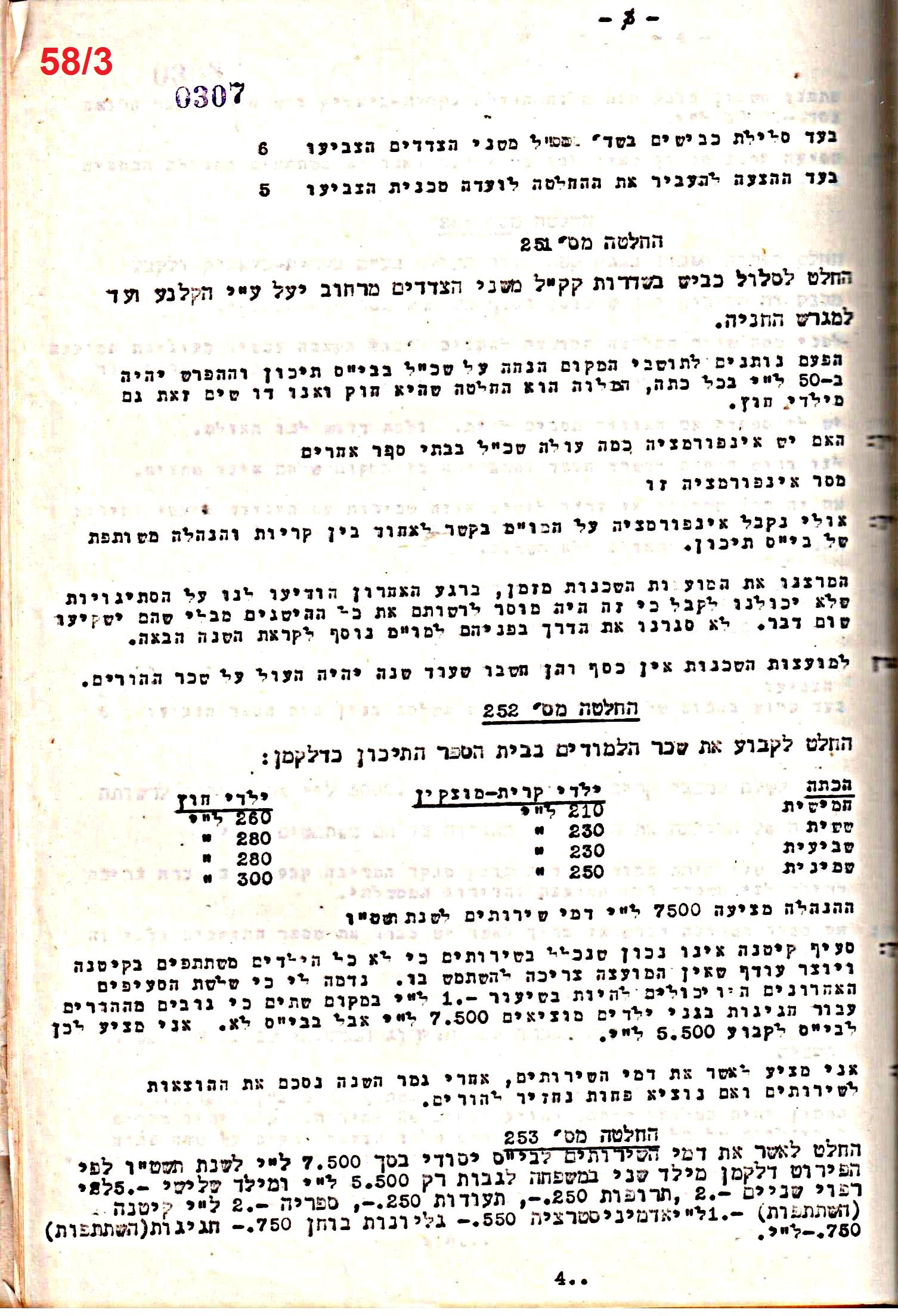 פרוטוקול 50 מועצה 9.6.55 – 31.12.50 by riki deri - Illustrated by מוזיאון בית גרושקביץ / כרך 50 - Ourboox.com