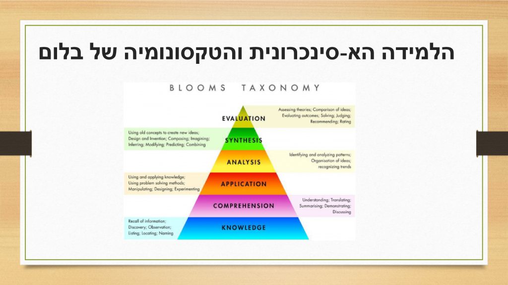 הוראה מרחוק by Rozan najar, diana abed , tamer masri - Ourboox.com