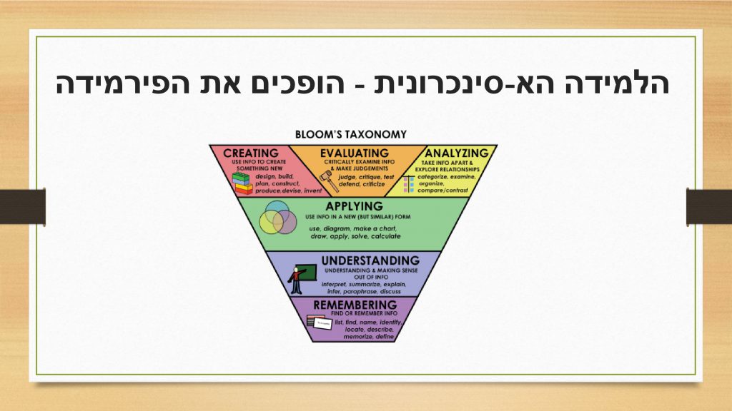 הוראה מרחוק by Rozan najar, diana abed , tamer masri - Ourboox.com