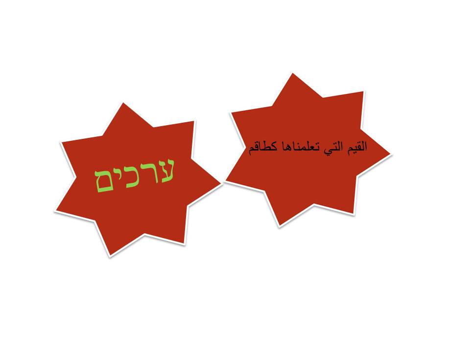 איך אפשר למזער סכנת בריאות בני אדם כתוצאה מזיהום אויר וטמפרטורות גבוהות? by magedh massalha - Illustrated by majedh massalha - Ourboox.com