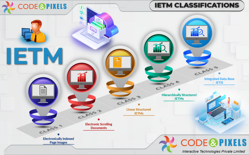 Brief Outline of IETM Brief Outline of IETM