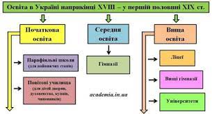 Освіта та наука України Упершій половині 19 століття by Kateryna - Ourboox.com