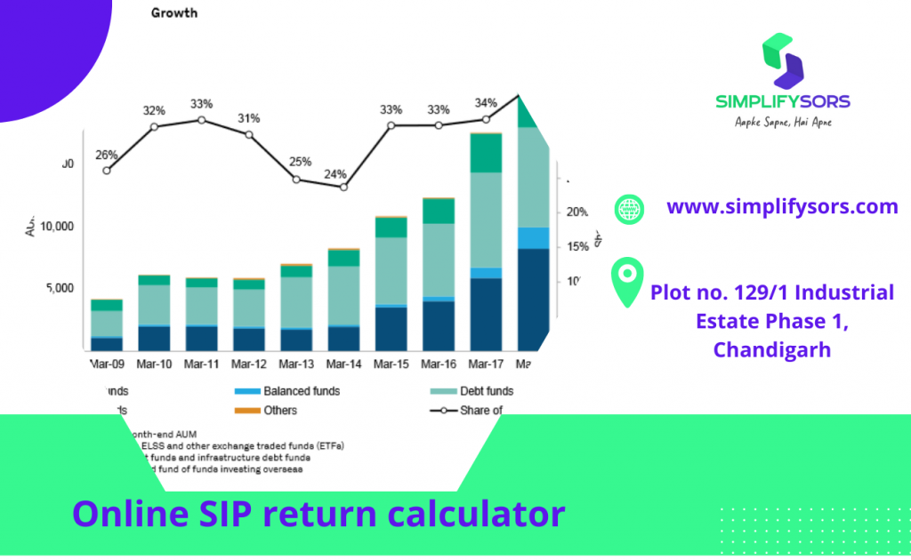 Online Sip Return Calculator Ourboox Online Sip Return Calculator Ourboox