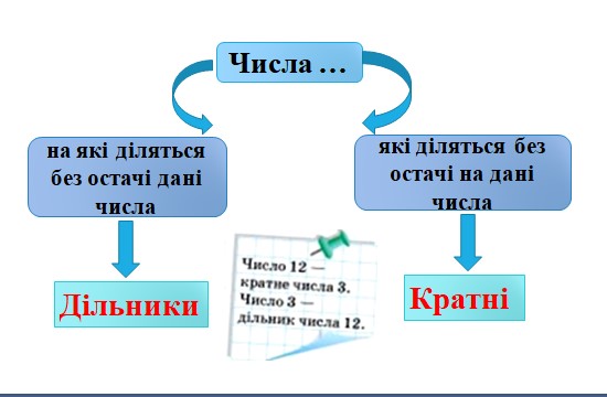 Подільність натуральних чисел by litvinenko - Ourboox.com