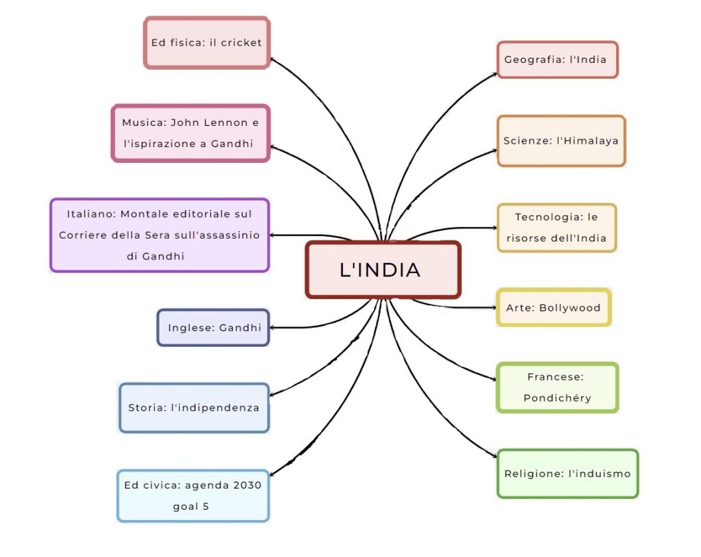 L’india by Riccardo D
